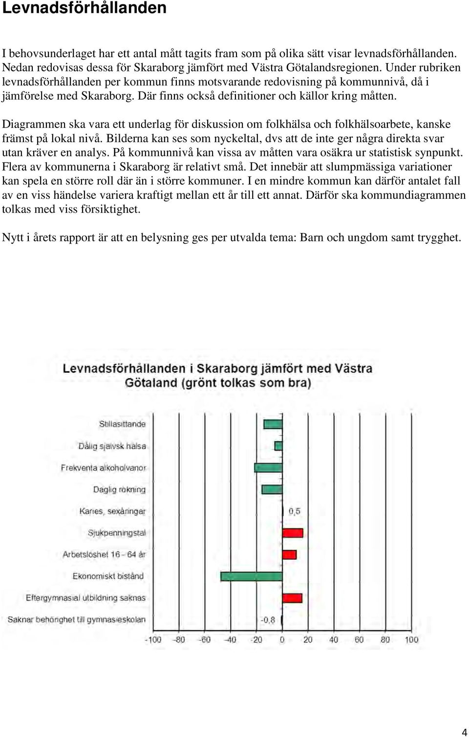 Diagrammen ska vara ett underlag för diskussion om folkhälsa och folkhälsoarbete, kanske främst på lokal nivå.