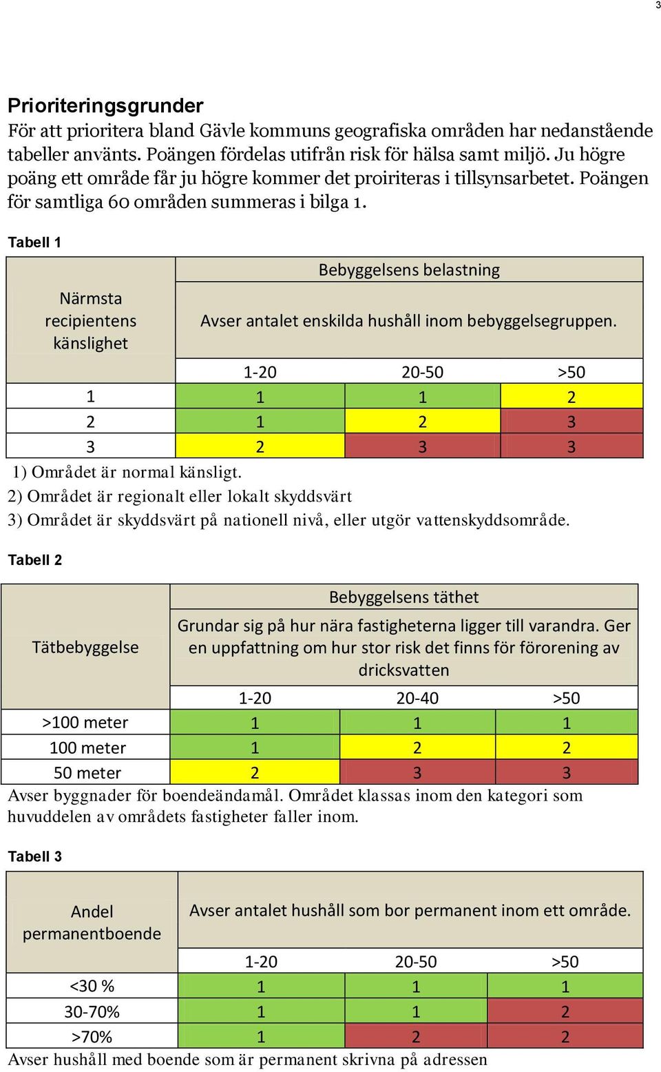 Tabell 1 Närmsta recipientens känslighet Bebyggelsens belastning Avser antalet enskilda hushåll inom bebyggelsegruppen. 1-20 20-50 >50 1 1 1 2 2 1 2 3 3 2 3 3 1) Området är normal känsligt.