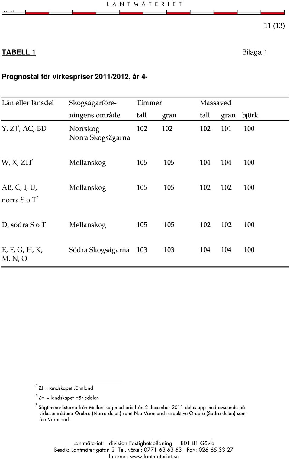 F, G, H, K, Södra Skogsägarna 103 103 104 104 100 M, N, O 5 ZJ = landskapet Jämtland 6 ZH = landskapet Härjedalen 7 Sågtimmerlistorna från Mellanskog med pris från 2 december 2011 delas upp med