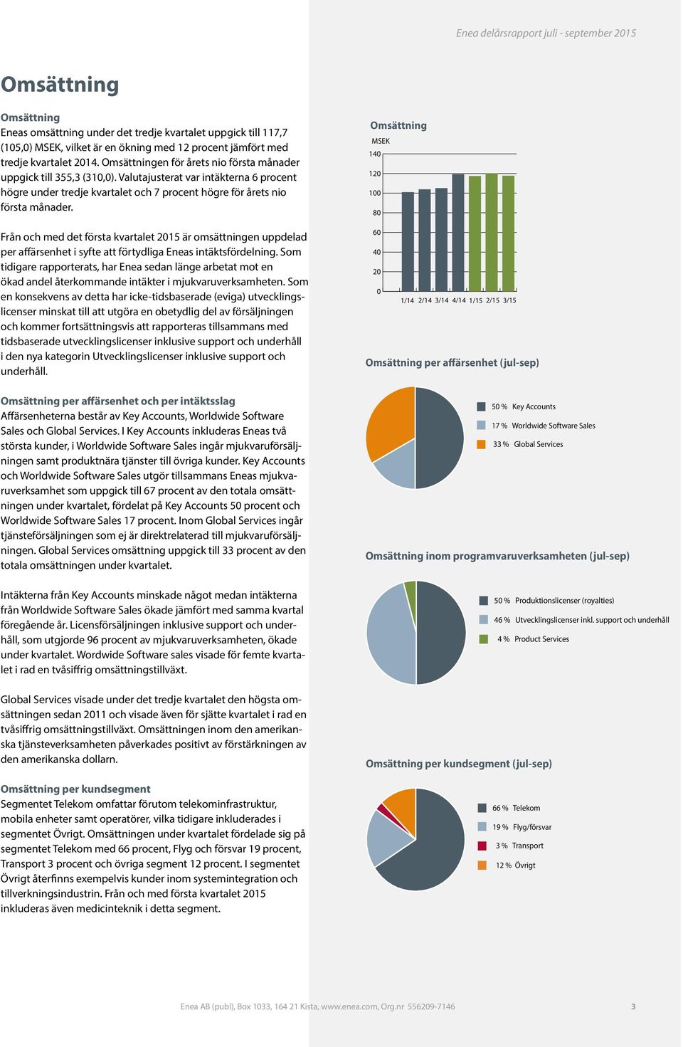 Från och med det första kvartalet 215 är omsättningen uppdelad per affärsenhet i syfte att förtydliga Eneas intäktsfördelning.