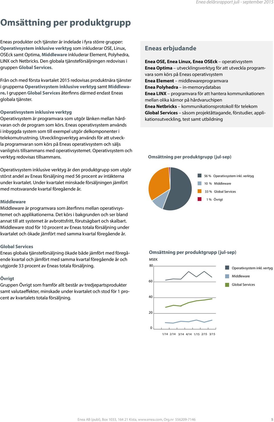 Från och med första kvartalet 215 redovisas produktnära tjänster i grupperna Operativsystem inklusive verktyg samt Middleware. I gruppen Global Services återfinns därmed endast Eneas globala tjänster.