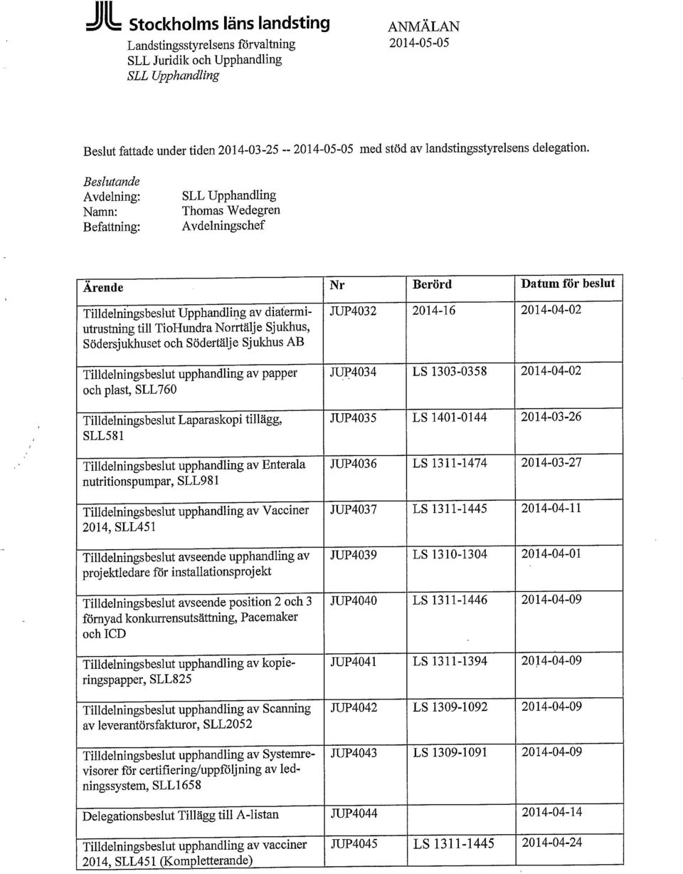 Beslutande Avdelning: Namn: Befattning: SLL Upphandling Thomas Wedegren Avdelningschef Ärende Nr Berörd Datum for beslut Tilldelningsbeslut Upphandling av diatermiutrustning till TioHundra Norrtälje