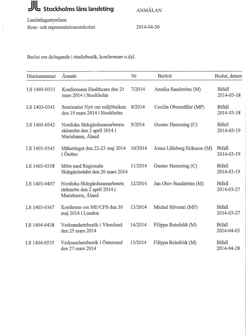 8/2014 Cecilia Obermuller (MP) Bifall den 19 mars 2014 i Stockholm 2014-03-18 LS 1403-0342 Nordiska Skärgårdssamarbetets 9/2014 Gustav Hemming (C) Bifall rådsmöte den 2 april 2014 i 2014-03-19