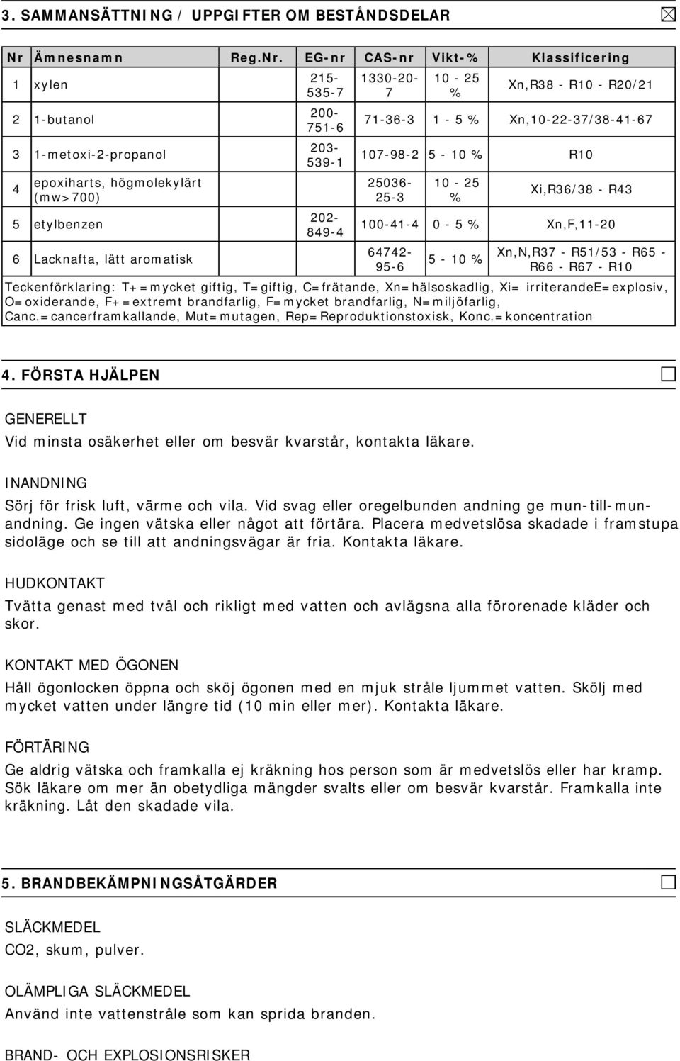 EG-nr CAS-nr Vikt-% Klassificering 1 xylen 2 1-butanol 3 1-metoxi-2-propanol 4 epoxiharts, högmolekylärt (mw>700) 5 etylbenzen 6 Lacknafta, lätt aromatisk 215-535-7 200-751-6 203-539-1 202-849-4