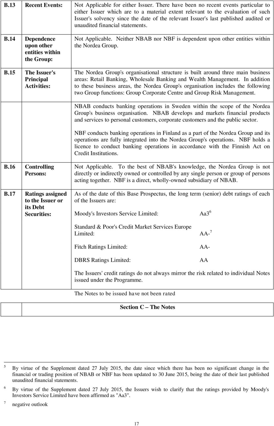 audited or unaudited financial statements. B.14 Dependence upon other entities within the Group: B.15 The Issuer's Principal Activities: Not Applicable.