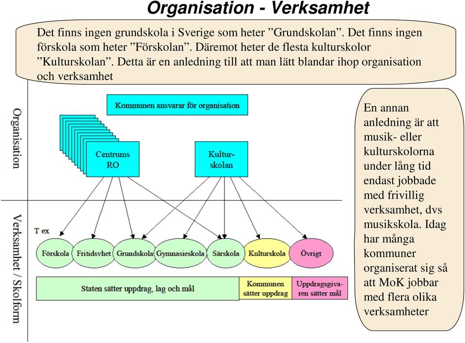 Detta är en anledning till att man lätt blandar ihop organisation och verksamhet En annan anledning är att musik-