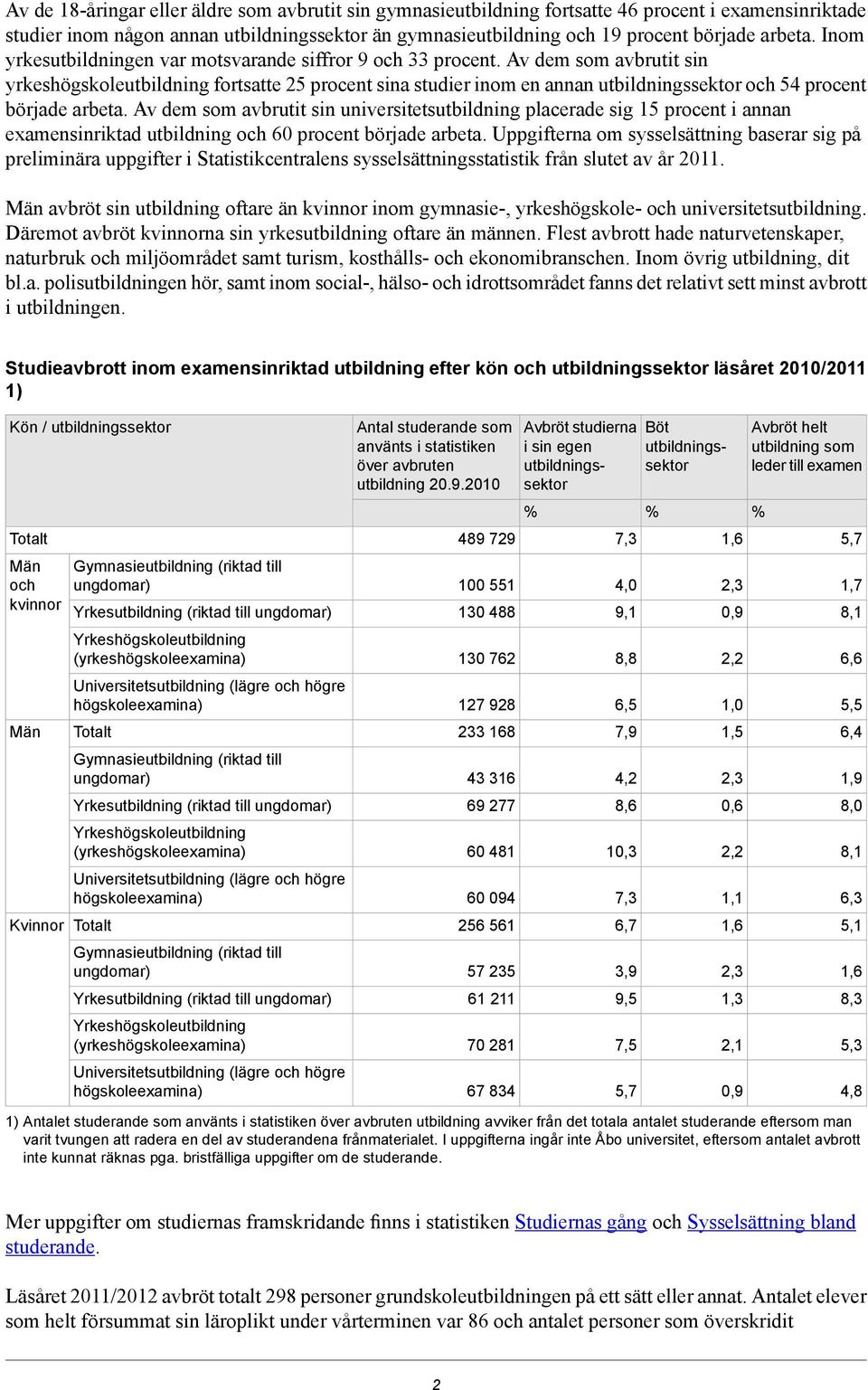 Av dem som avbrutit sin yrkeshögskoleutbildning fortsatte 25 procent sina studier inom en annan utbildningssektor och 54 procent började arbeta.