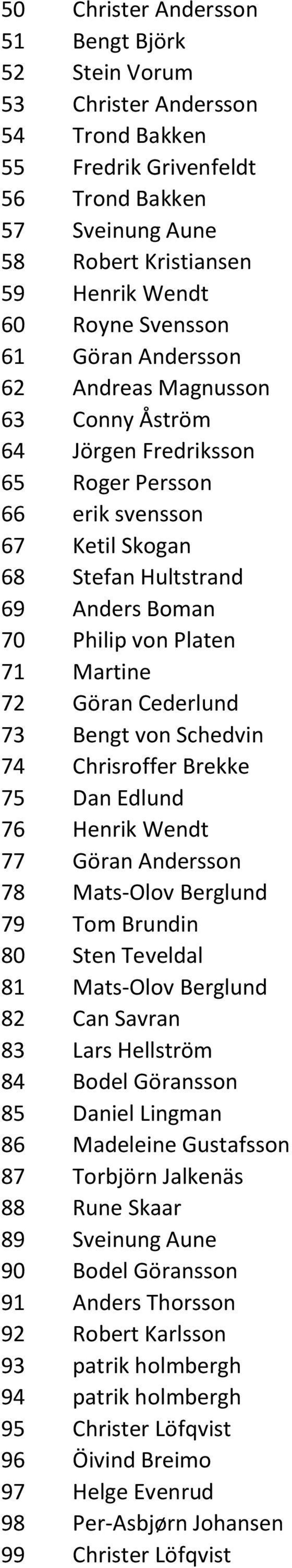 Martine 72 Göran Cederlund 73 Bengt von Schedvin 74 Chrisroffer Brekke 75 Dan Edlund 76 Henrik Wendt 77 Göran Andersson 78 Mats-Olov Berglund 79 Tom Brundin 80 Sten Teveldal 81 Mats-Olov Berglund 82