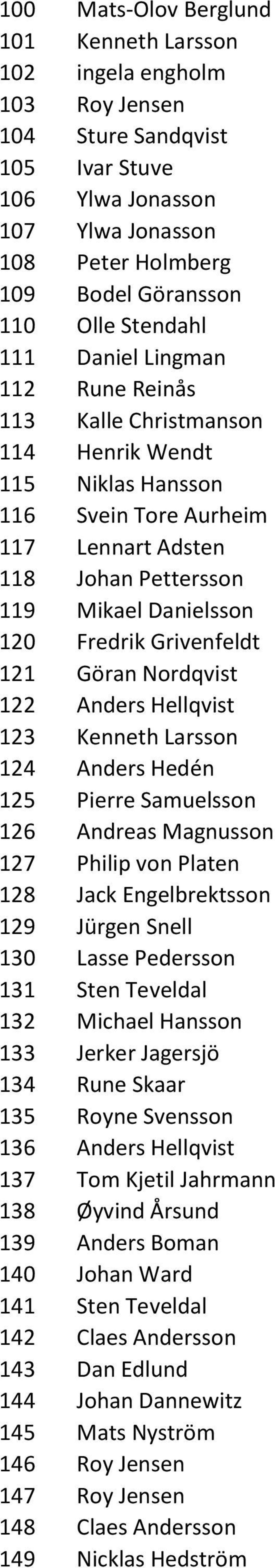 Grivenfeldt 121 Göran Nordqvist 122 Anders Hellqvist 123 Kenneth Larsson 124 Anders Hedén 125 Pierre Samuelsson 126 Andreas Magnusson 127 Philip von Platen 128 Jack Engelbrektsson 129 Jürgen Snell