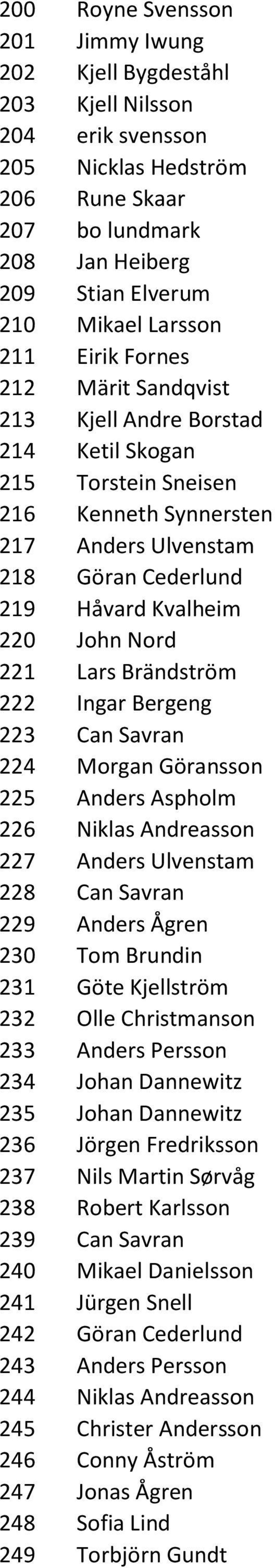 221 Lars Brändström 222 Ingar Bergeng 223 Can Savran 224 Morgan Göransson 225 Anders Aspholm 226 Niklas Andreasson 227 Anders Ulvenstam 228 Can Savran 229 Anders Ågren 230 Tom Brundin 231 Göte