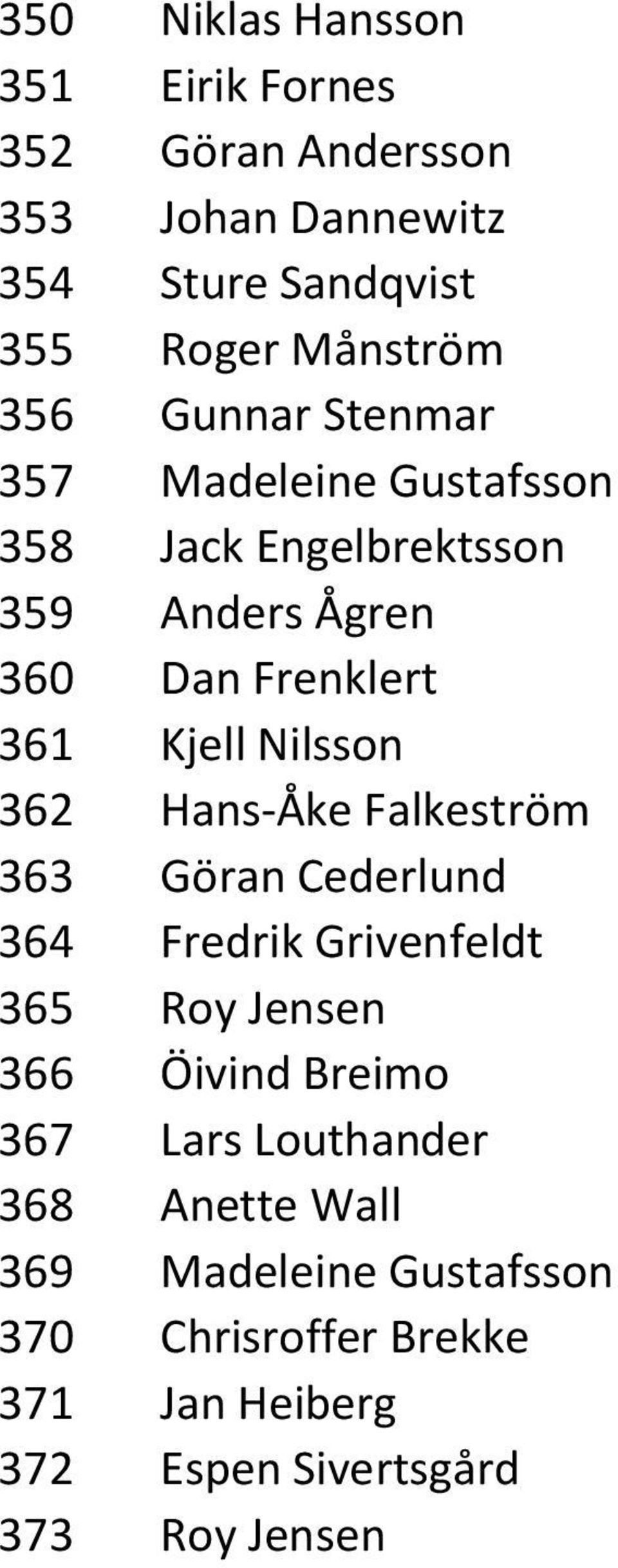 362 Hans-Åke Falkeström 363 Göran Cederlund 364 Fredrik Grivenfeldt 365 Roy Jensen 366 Öivind Breimo 367 Lars