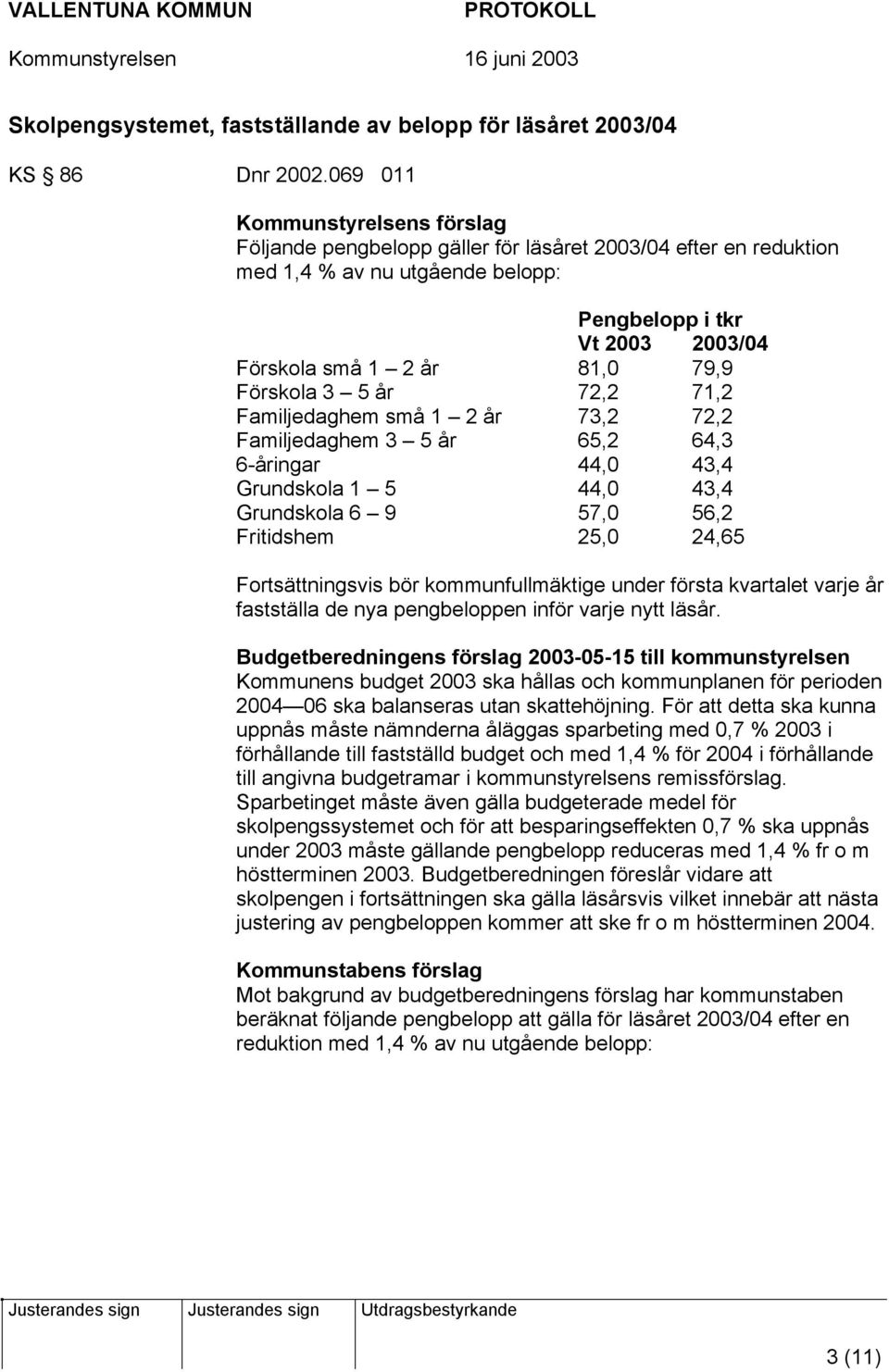 Förskola 3 5 år 72,2 71,2 Familjedaghem små 1 2 år 73,2 72,2 Familjedaghem 3 5 år 65,2 64,3 6-åringar 44,0 43,4 Grundskola 1 5 44,0 43,4 Grundskola 6 9 57,0 56,2 Fritidshem 25,0 24,65