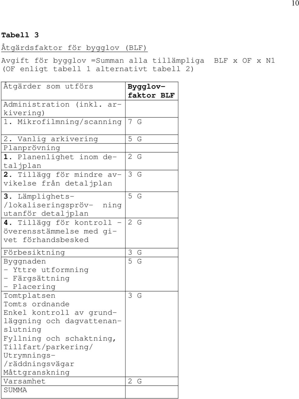 Lämplighets- 5 G /lokaliseringspröv- ning utanför detaljplan 4.