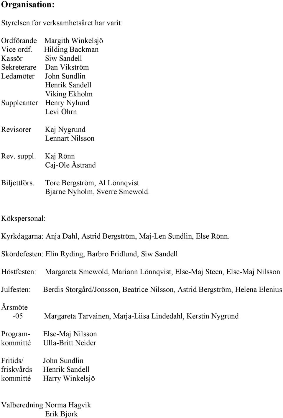 Kaj Nygrund Lennart Nilsson Kaj Rönn Caj-Ole Åstrand Tore Bergström, Al Lönnqvist Bjarne Nyholm, Sverre Smewold. Kökspersonal: Kyrkdagarna: Anja Dahl, Astrid Bergström, Maj-Len Sundlin, Else Rönn.