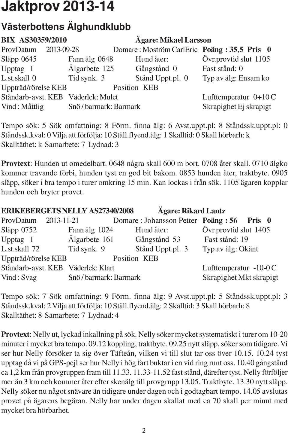 KEB Väderlek: Mulet Lufttemperatur 0+10 C Vind : Måttlig Snö / barmark: Barmark Skrapighet Ej skrapigt Tempo sök: 5 Sök omfattning: 8 Förm. finna älg: 6 Avst.uppt.pl: 8 Ståndssk.uppt.pl: 0 Ståndssk.