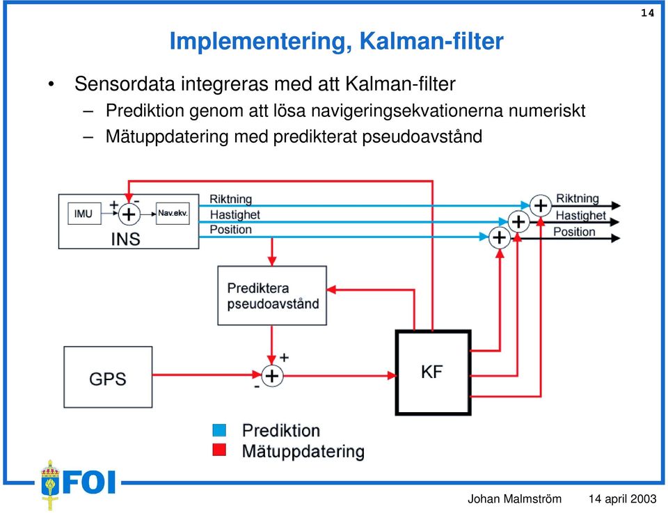 genom att lösa navigeringsekvationerna