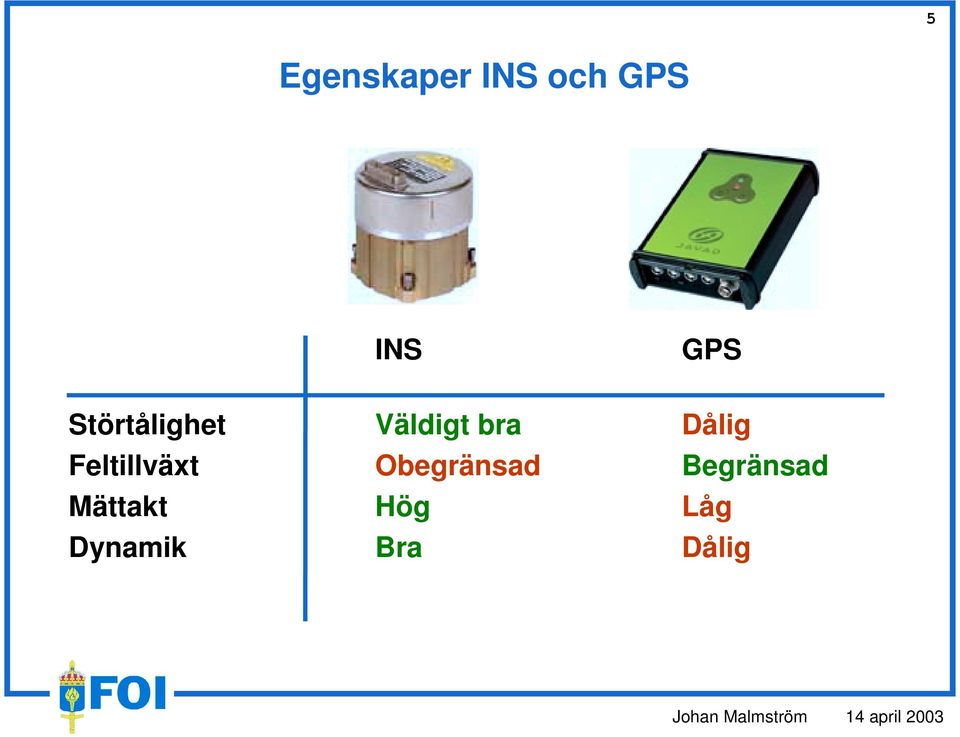 Feltillväxt Obegränsad Begränsad