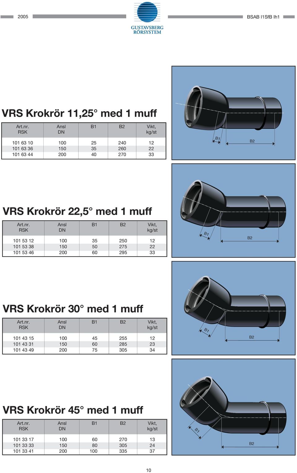 Ansl B1 B2 Vikt, RK DN kg/st 101 53 12 100 35 250 12 101 53 38 150 50 275 22 101 53 46 200 60 295 33 B1 B2 VR Krokrör 30 med 1 muff Art.nr.
