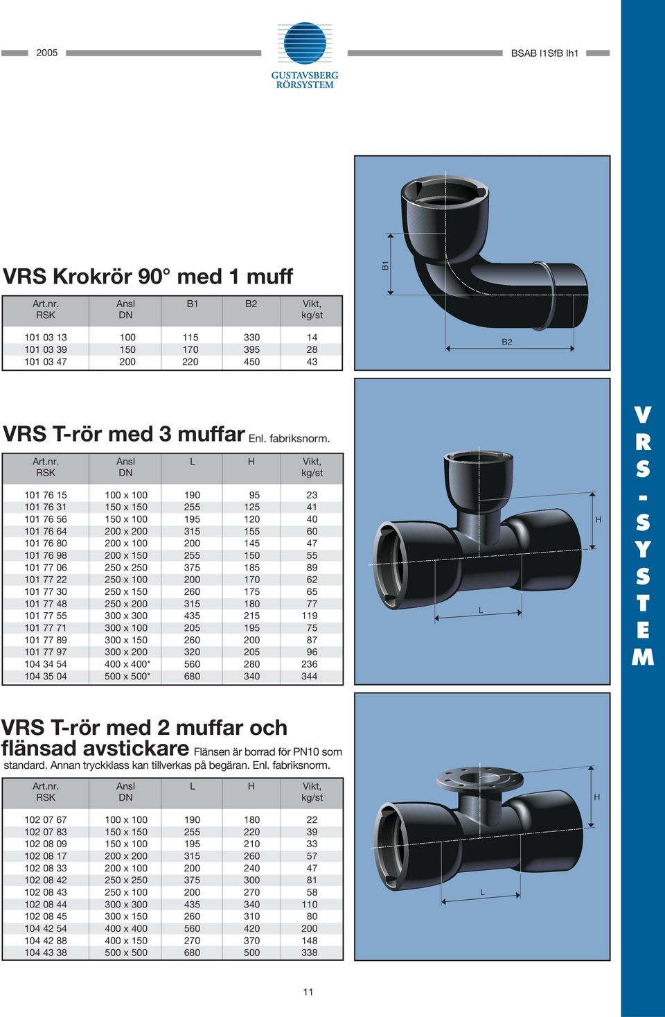 Ansl H Vikt, RK DN kg/st 101 76 15 100 x 100 190 95 23 101 76 31 150 x 150 255 125 41 101 76 56 150 x 100 195 120 40 101 76 64 200 x 200 315 155 60 101 76 80 200 x 100 200 145 47 101 76 98 200 x 150