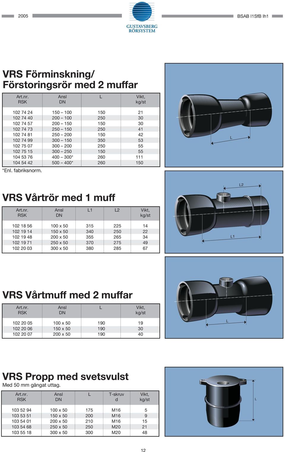 102 75 15 300 250 150 55 104 53 76 400 300* 260 111 104 54 42 500 400* 260 150 *Enl. fabriksnorm. VR Vårtrör med 1 muff 2 Art.nr.