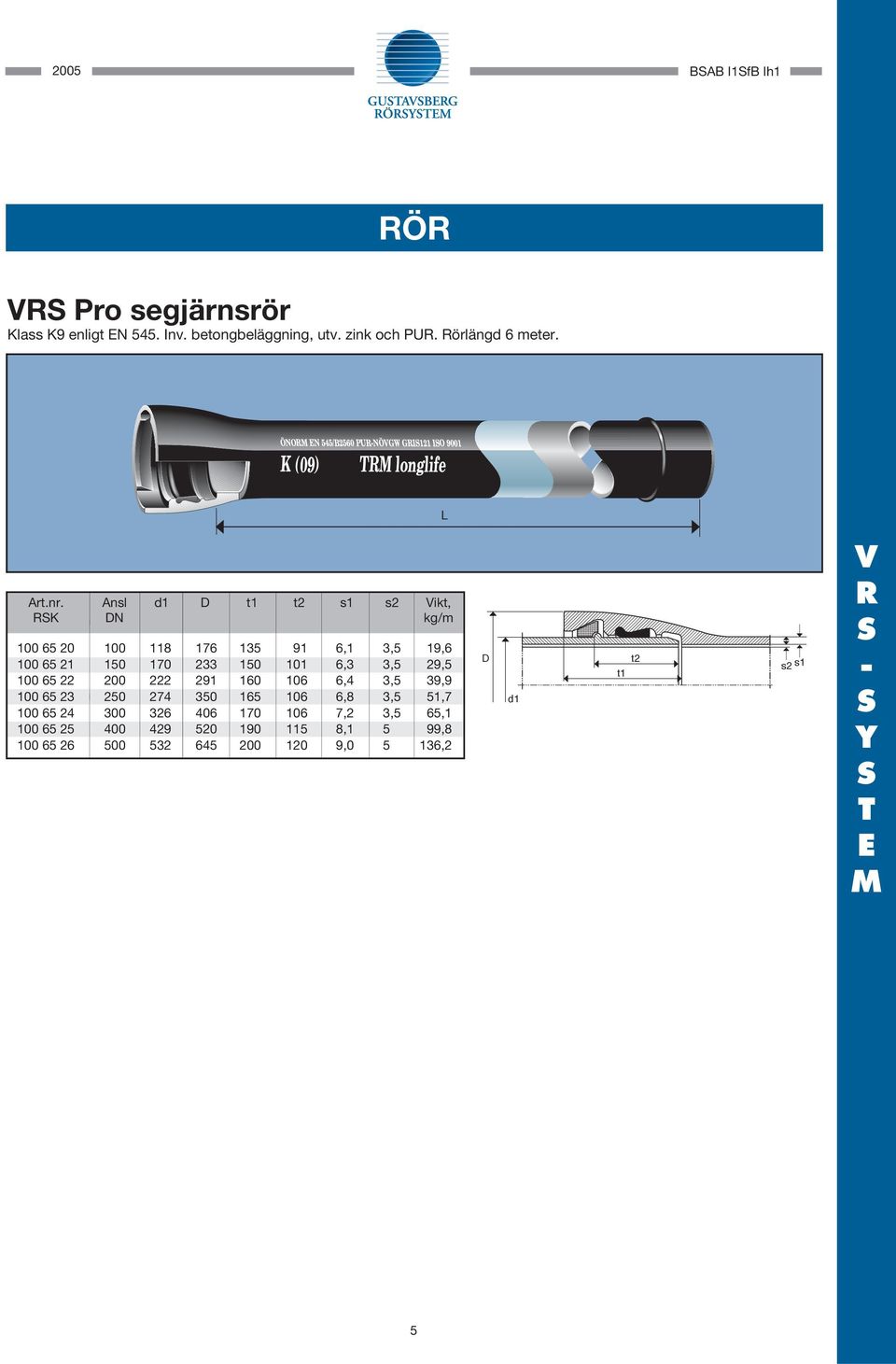 Ansl d1 D t1 t2 s1 s2 Vikt, RK DN kg/m 100 65 20 100 118 176 135 91 6,1 3,5 19,6 100 65 21 150 170 233 150 101 6,3 3,5 29,5