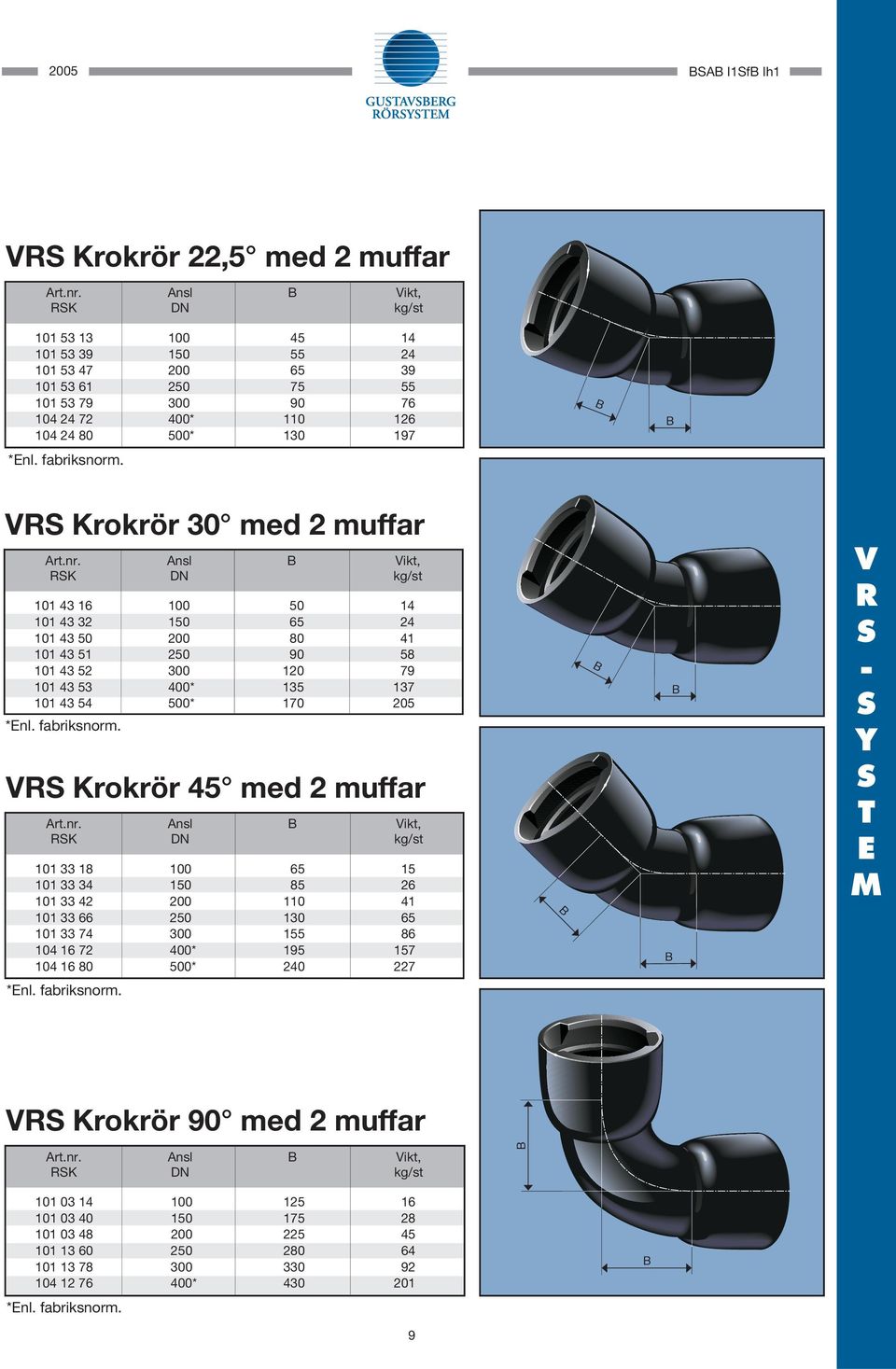 VR Krokrör 30 med 2 muffar Art.nr.