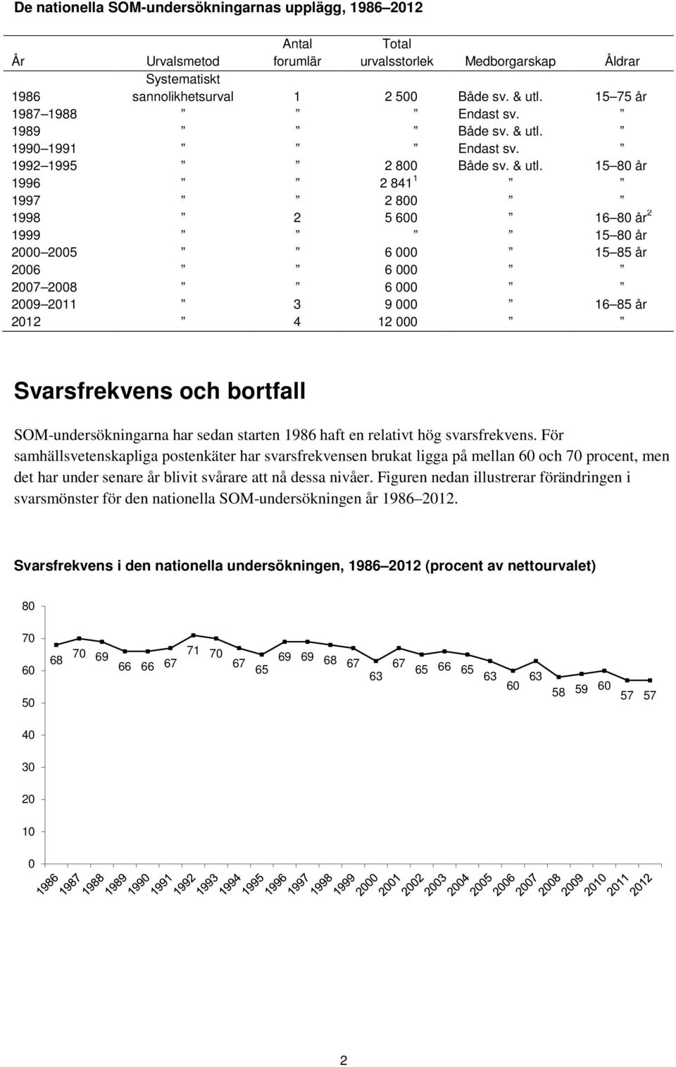 1990 1991 Endast sv. 1992 1995 2 800 Både sv. & utl.