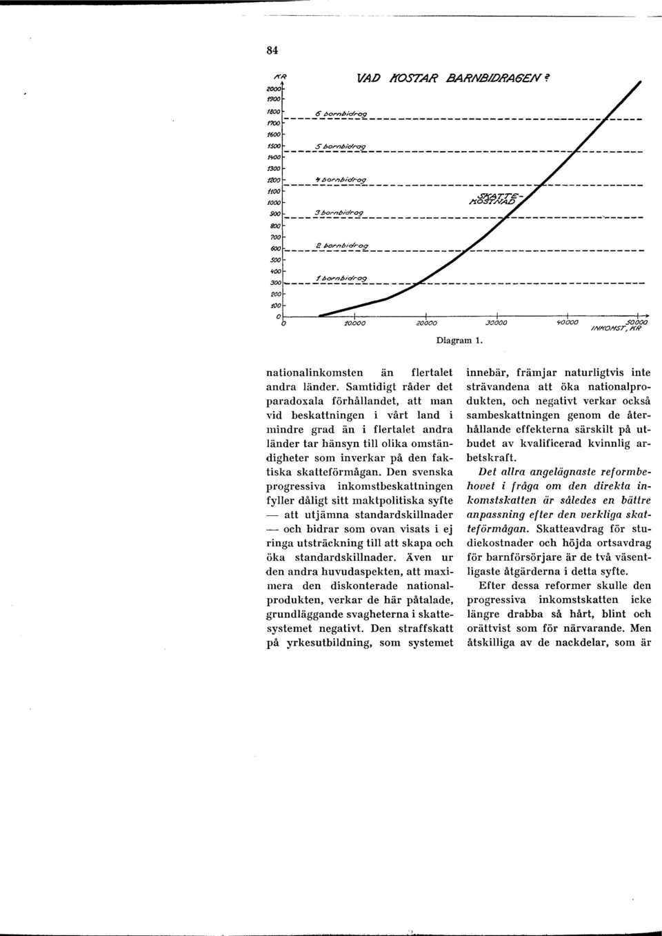 ~ ~~------ 200 100 0~----~~--+-----------+-----------+-----------+-----------~ :10000 20000 JOOOO 'foooo.5'0000 /NffON.ST, If' R Diagram 1. nationalinkomsten än flertalet andra länder.