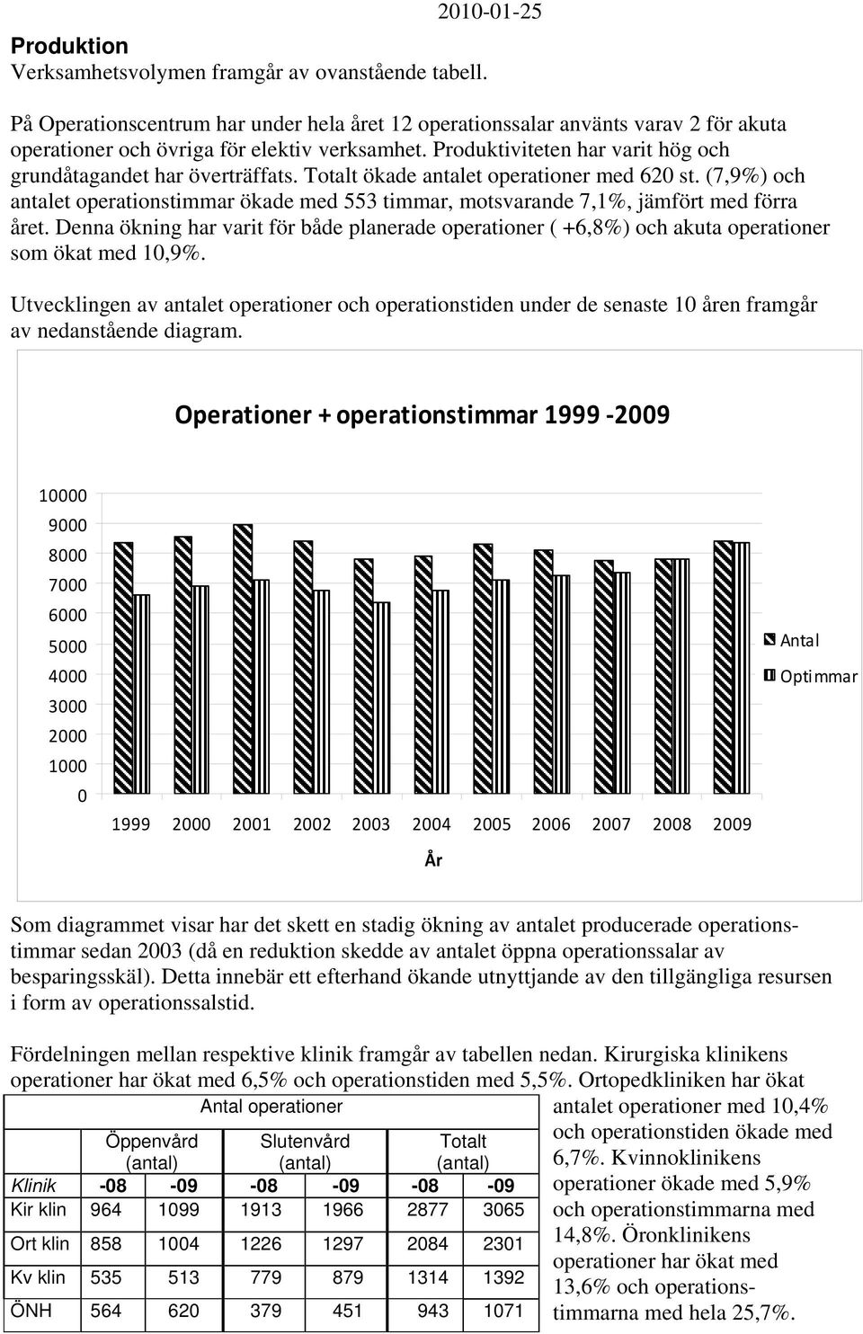 (7,9%) och antalet operationstimmar ökade med 553 timmar, motsvarande 7,1%, jämfört med förra året.