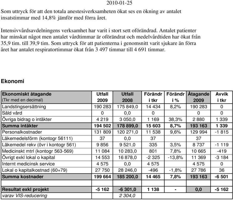 Som uttryck för att patienterna i genomsnitt varit sjukare än förra året har antalet respiratortimmar ökat från 3 497 timmar till 4 691 timmar.