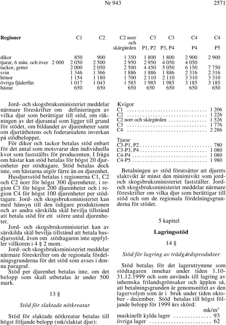 310 övriga fjäderfän 1 017 1 043 1 585 1 985 1 985 3 185 3 185 hästar 650 650 650 650 650 650 650 Jord- och skogsbruksministeriet meddelar närmare föreskrifter om definieringen av vilka djur som