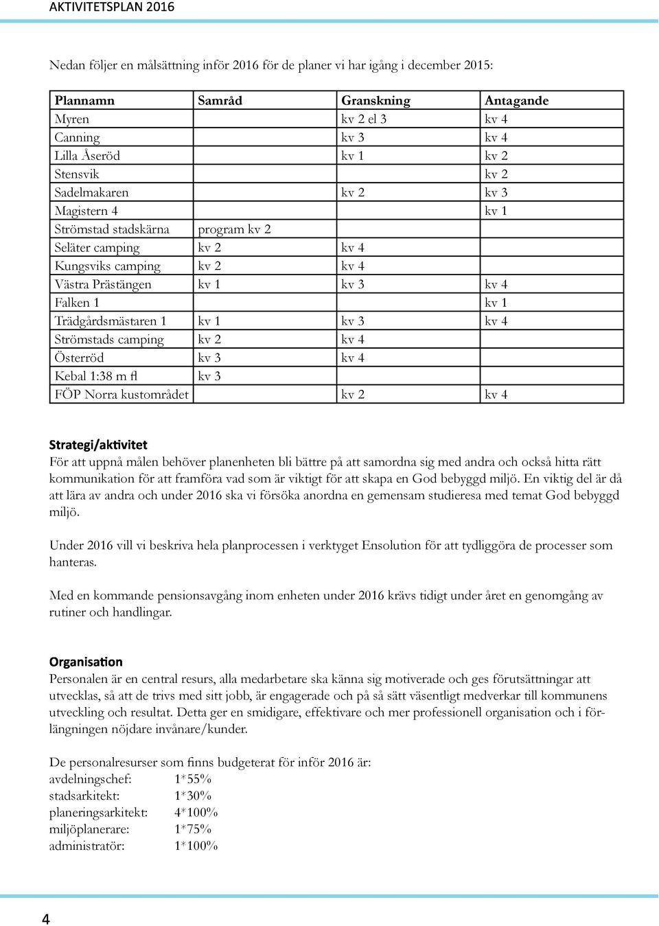 Trädgårdsmästaren 1 kv 1 kv 3 kv 4 ^_`a_bcdeafghd_b_ Strömstads camping kv 2 kv 4 Österröd kv 3 kv 4 Kebal 1:38 m fl kv 3 FÖP Norra kustområdet kv 2 kv 4 För att uppnå målen behöver planenheten bli