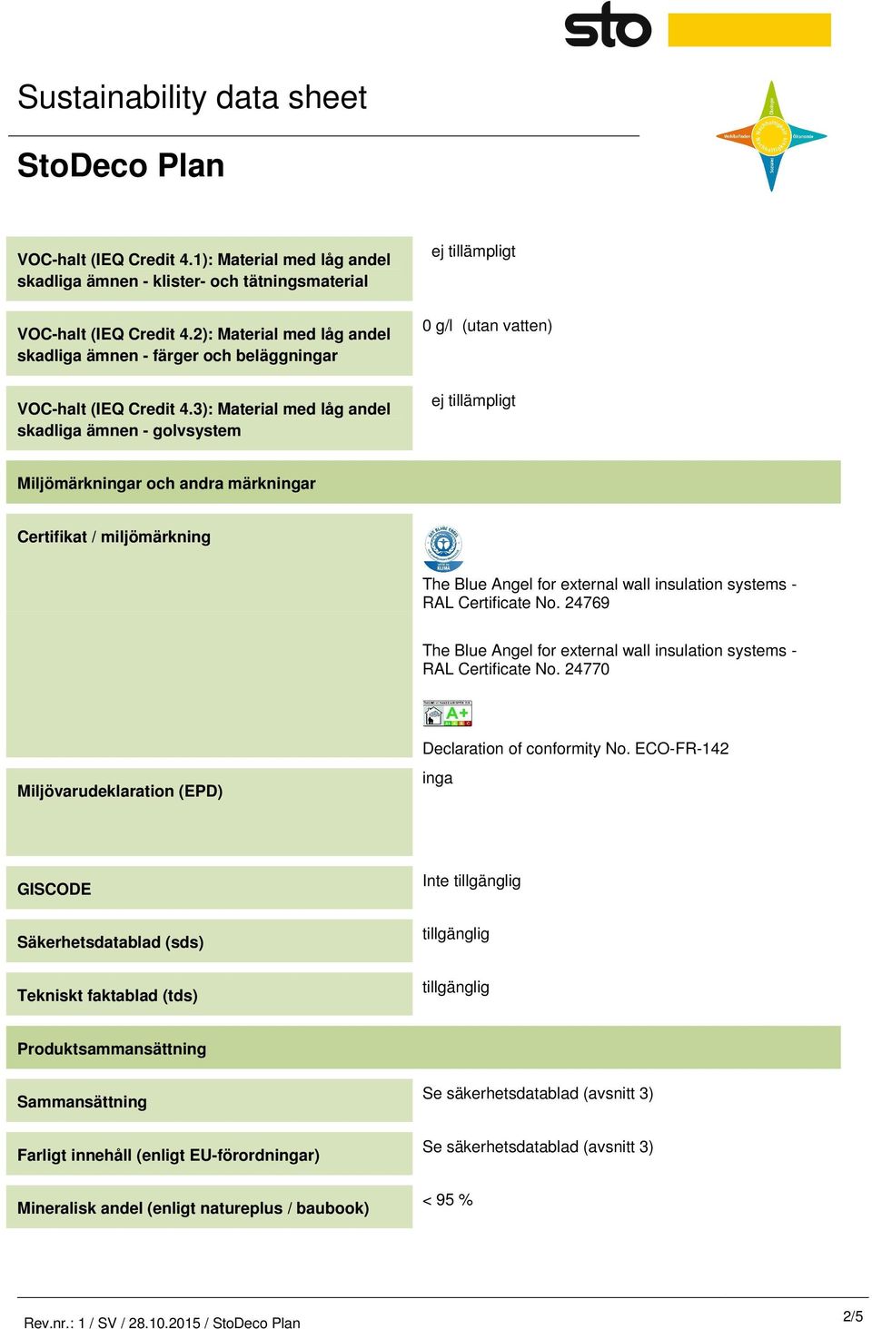 3): Material med låg andel skadliga ämnen - golvsystem 0 g/l (utan vatten) Miljömärkningar och andra märkningar Certifikat / miljömärkning The Blue Angel for external wall insulation systems - RAL