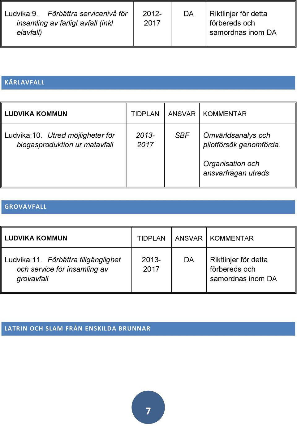 inom KÄRLAVFALL Ludvika:10.