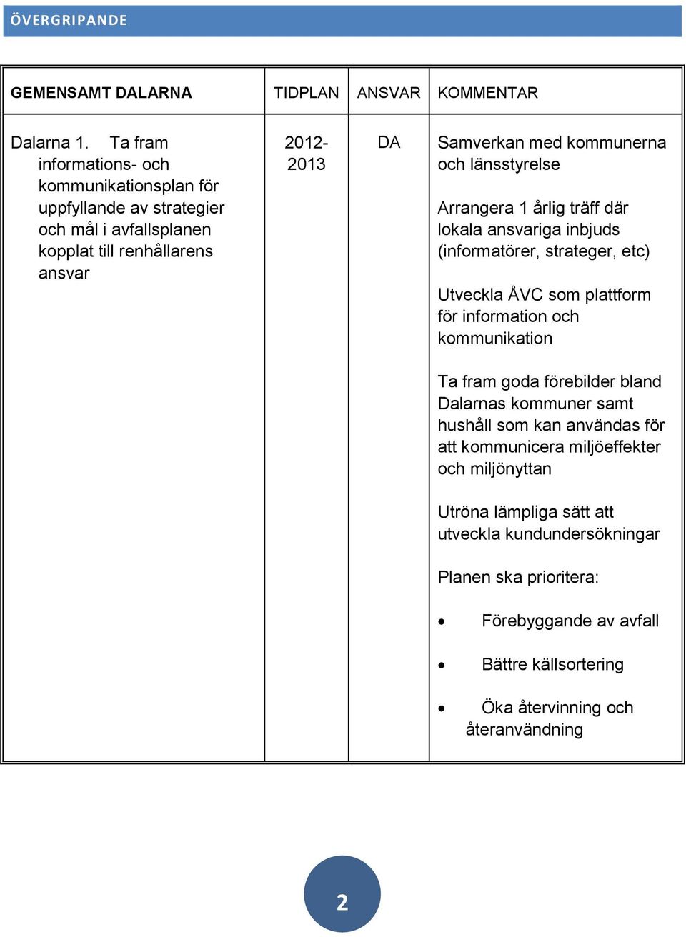 och länsstyrelse Arrangera 1 årlig träff där lokala ansvariga inbjuds (informatörer, strateger, etc) Utveckla ÅVC som plattform för information och kommunikation Ta fram