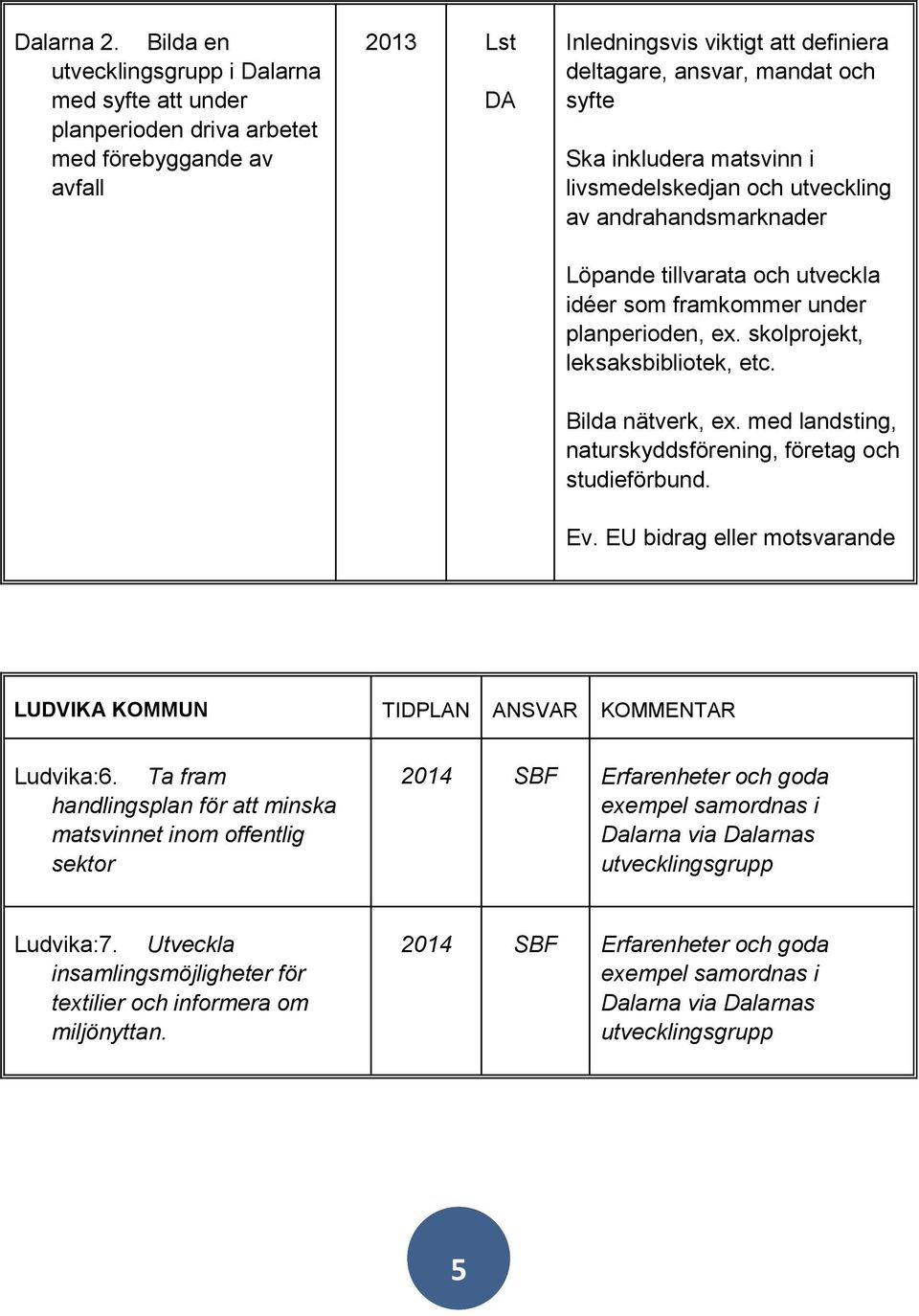 inkludera matsvinn i livsmedelskedjan och utveckling av andrahandsmarknader Löpande tillvarata och utveckla idéer som framkommer under planperioden, ex. skolprojekt, leksaksbibliotek, etc.