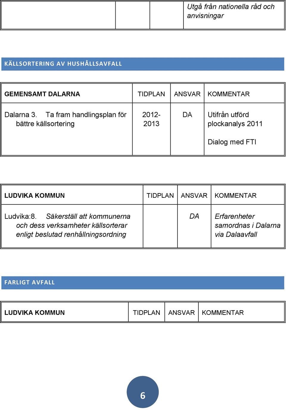 Ta fram handlingsplan för bättre källsortering 2012-2013 Utifrån utförd plockanalys 2011 Dialog med