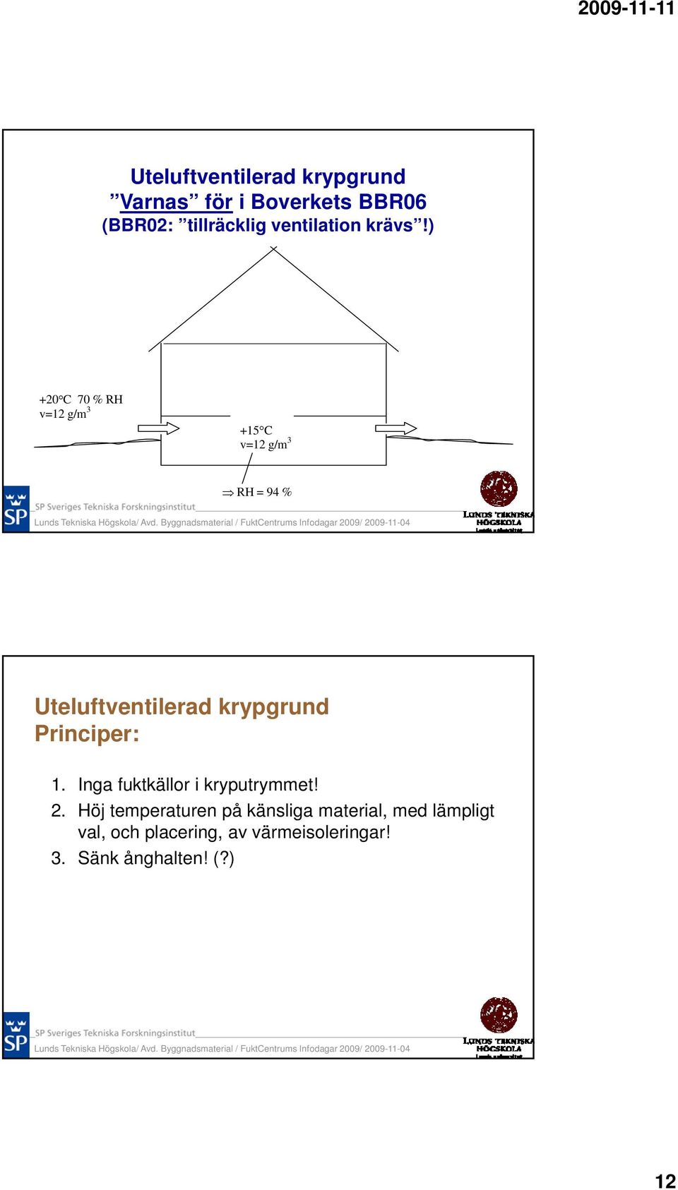 ) +20 C 70%RH v=12 g/m 3 +15 C v=12 g/m 3 RH = 94 % Uteluftventilerad krypgrund