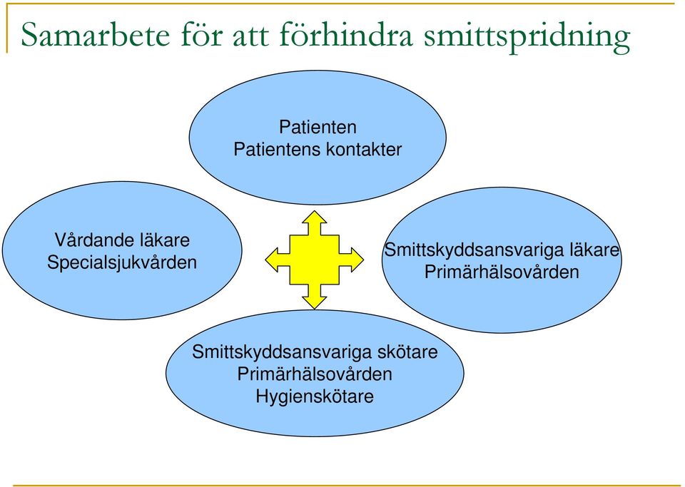 Specialsjukvården Smittskyddsansvariga läkare