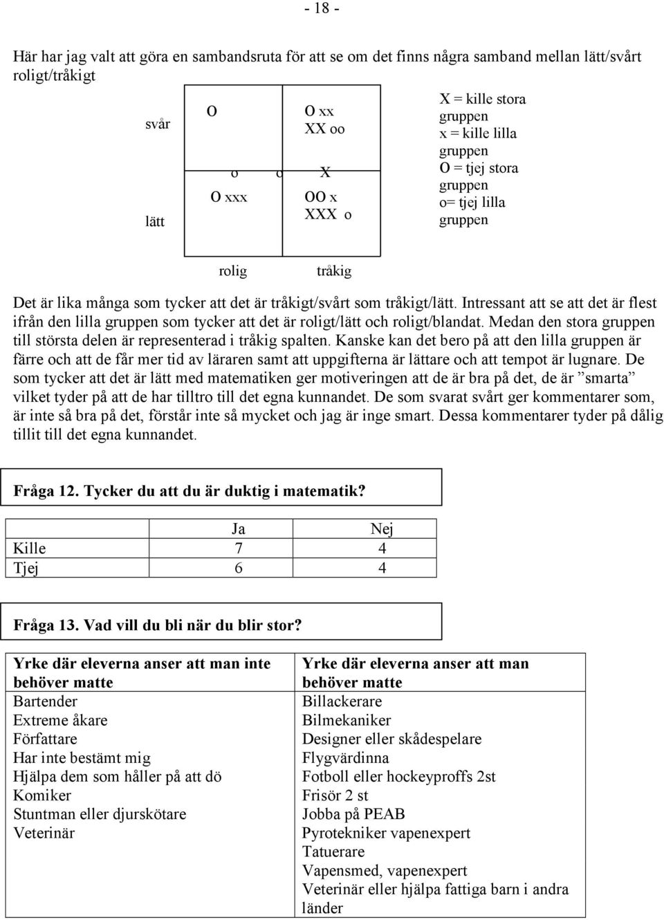 Intressant att se att det är flest ifrån den lilla gruppen som tycker att det är roligt/lätt och roligt/blandat. Medan den stora gruppen till största delen är representerad i tråkig spalten.