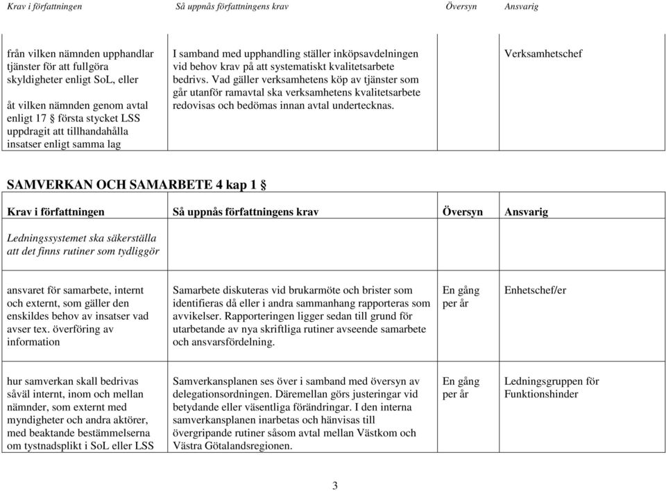 Vad gäller verksamhetens köp av tjänster som går utanför ramavtal ska verksamhetens kvalitetsarbete redovisas och bedömas innan avtal undertecknas.