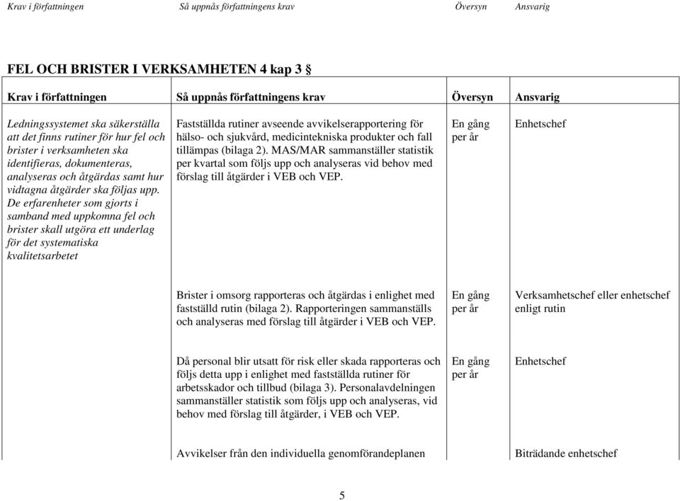 sjukvård, medicintekniska produkter och fall tillämpas (bilaga 2). MAS/MAR sammanställer statistik per kvartal som följs upp och analyseras vid behov med förslag till åtgärder i VEB och VEP.