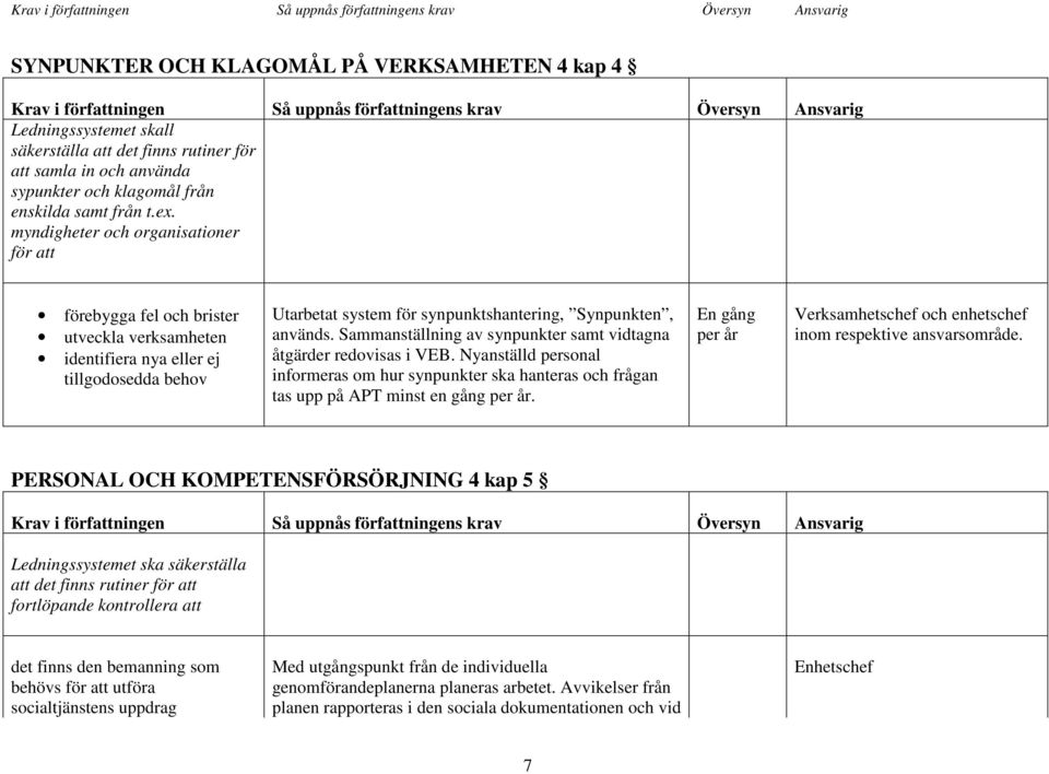 Sammanställning av synpunkter samt vidtagna åtgärder redovisas i VEB. Nyanställd personal informeras om hur synpunkter ska hanteras och frågan tas upp på APT minst en gång.