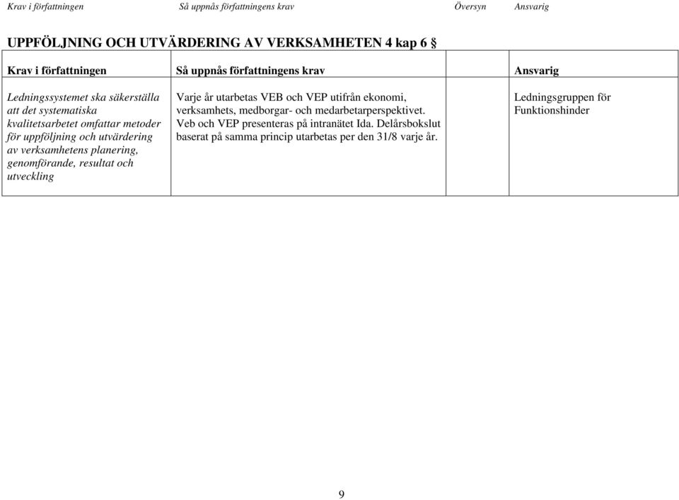 genomförande, resultat och utveckling utarbetas VEB och VEP utifrån ekonomi, verksamhets, medborgar- och