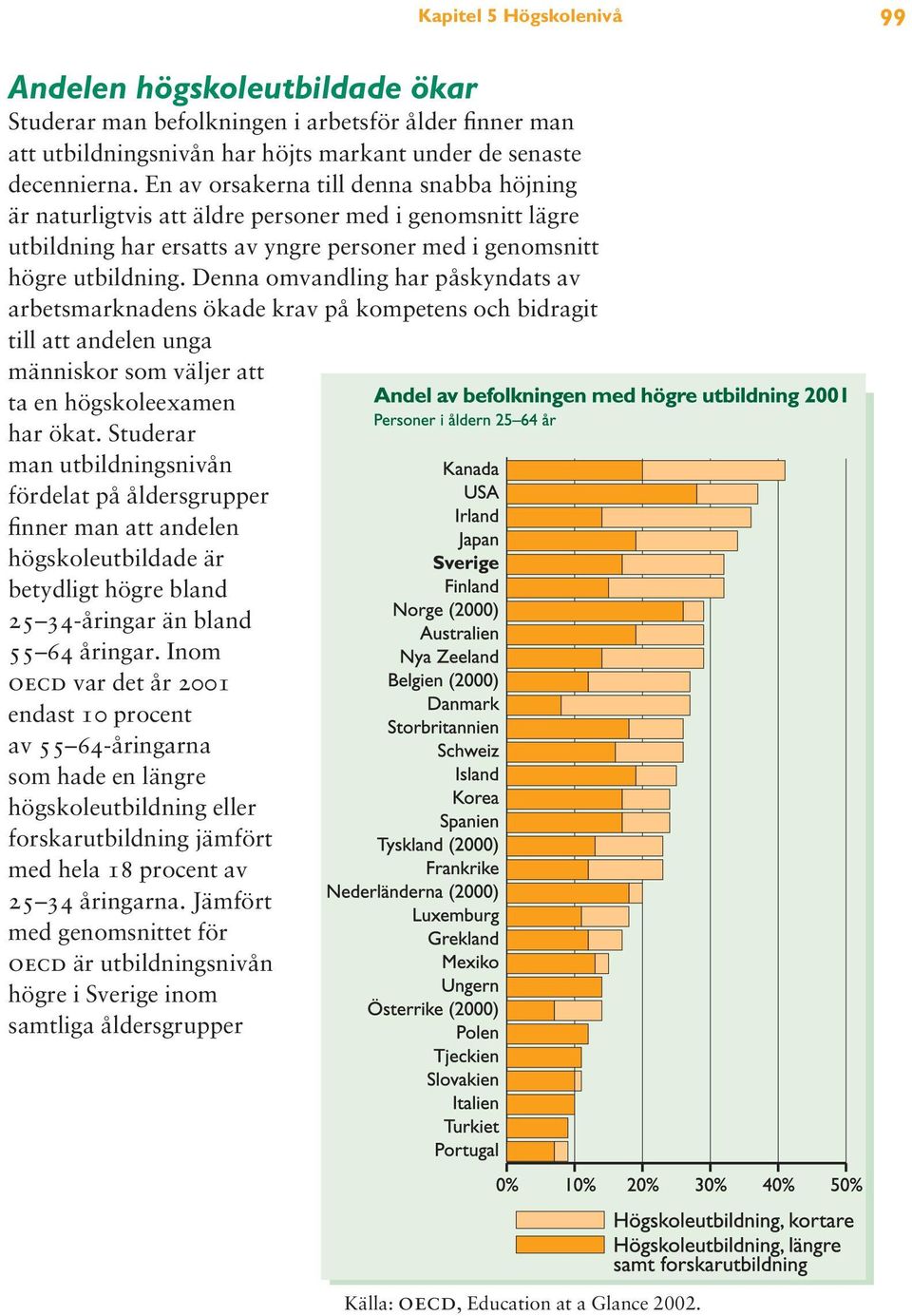 Denna omvandling har påskyndats av arbetsmarknadens ökade krav på kompetens och bidragit till att andelen unga människor som väljer att ta en högskoleexamen har ökat.