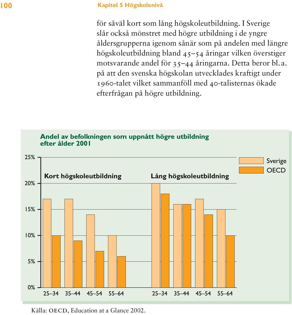 högskoleutbildning blan