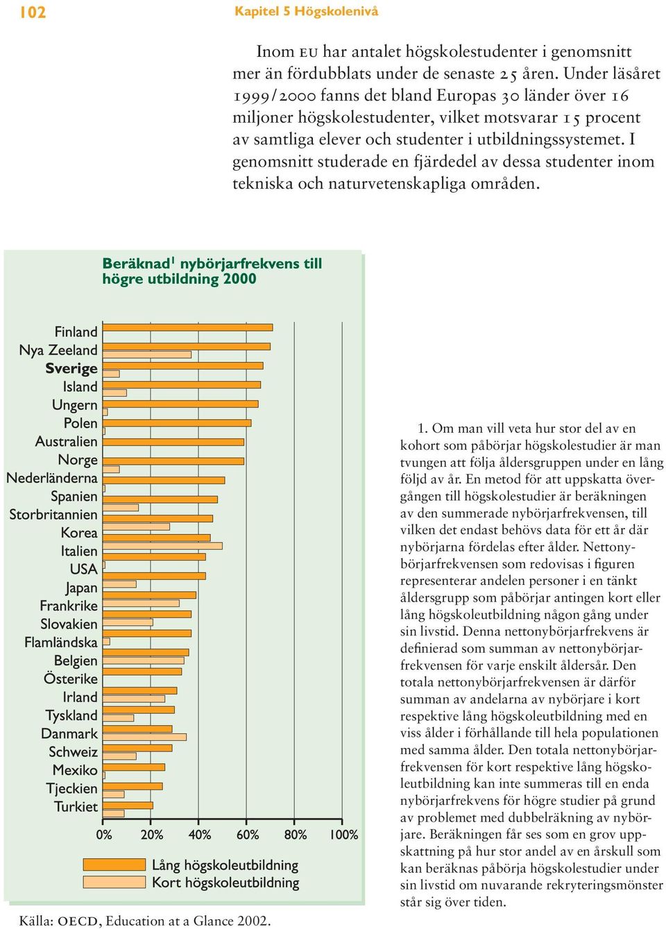 I genomsnitt studerade en fjärdedel av dessa studenter inom tekniska och naturvetenskapliga områden. Källa: oecd, Education at a Glance 2002. 1.