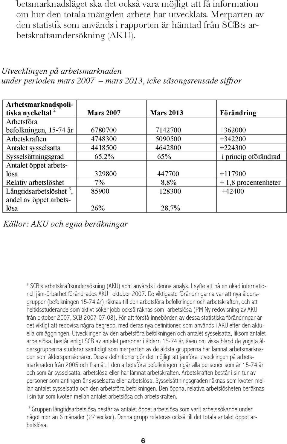 Utvecklingen på arbetsmarknaden under perioden mars 2007 mars 2013, icke säsongsrensade siffror Arbetsmarknadspolitiska nyckeltal 2 Mars 2007 Mars 2013 Förändring Arbetsföra befolkningen, 15-74 år