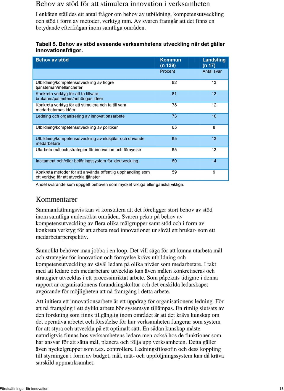 Behov av stöd Kommun (n 129) Procent Landsting (n 17) Antal svar Utbildning/kompetensutveckling av högre tjänstemän/mellanchefer 82 13 Konkreta verktyg för att ta tillvara 81 13