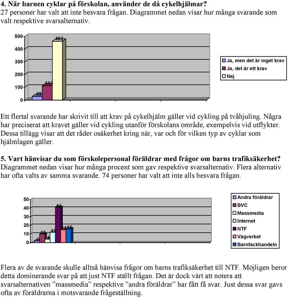 Några har preciserat att kravet gäller vid cykling utanför förskolans område, exempelvis vid utflykter.